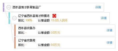 西丰县育才参茸制品厂